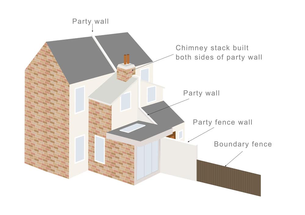 What is a Party Boundary? - Faulkner's Surveyors 1 The Role of Faulkner Surveyors in Party Wall Matters Bracknell