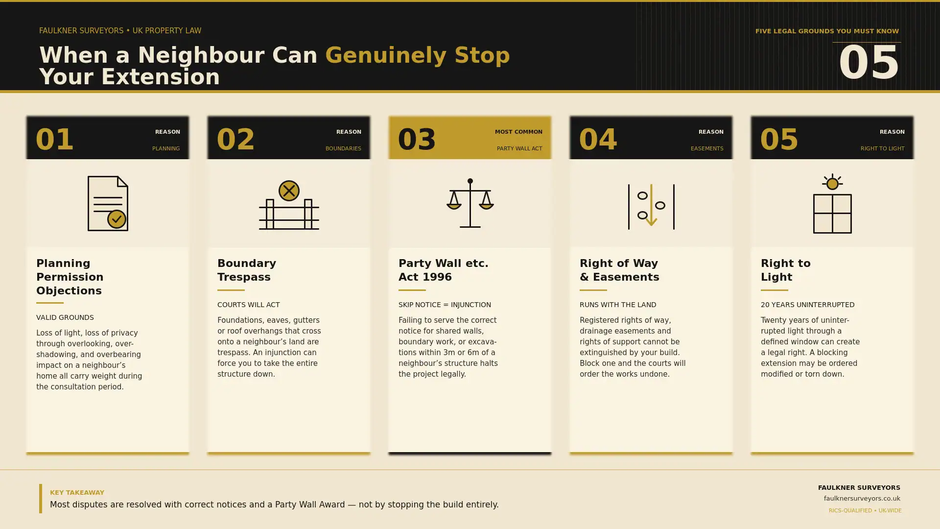 Can My Neighbour Stop My House Extension? UK Law Explained (2026 Guide) 1 when can a neighbour really stop your house extension plans Party wall mediation Bracknell